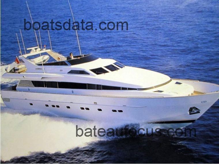 Admiral 28 avis et fiche technique 