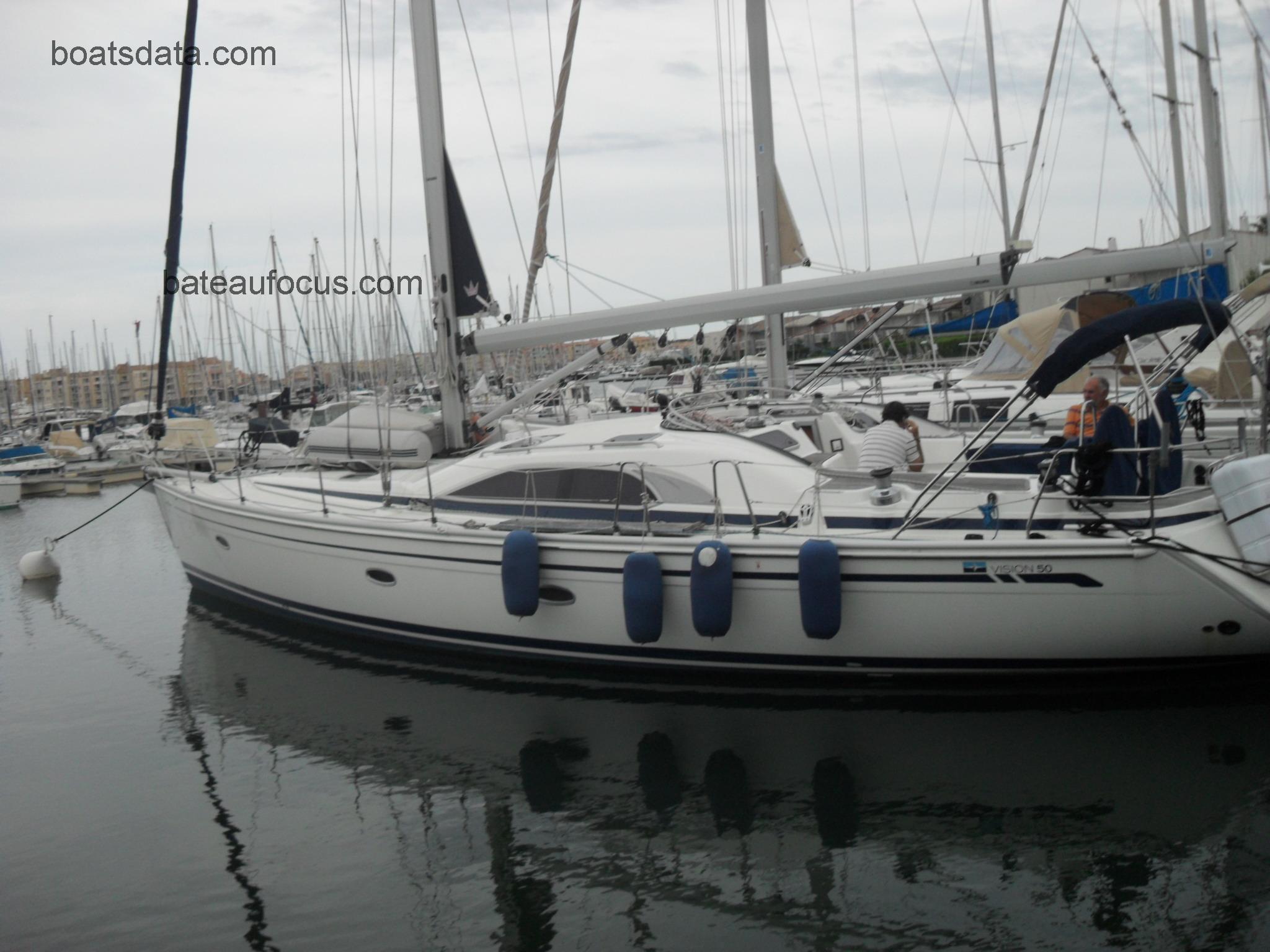 Bavaria 50 avis et fiche technique 