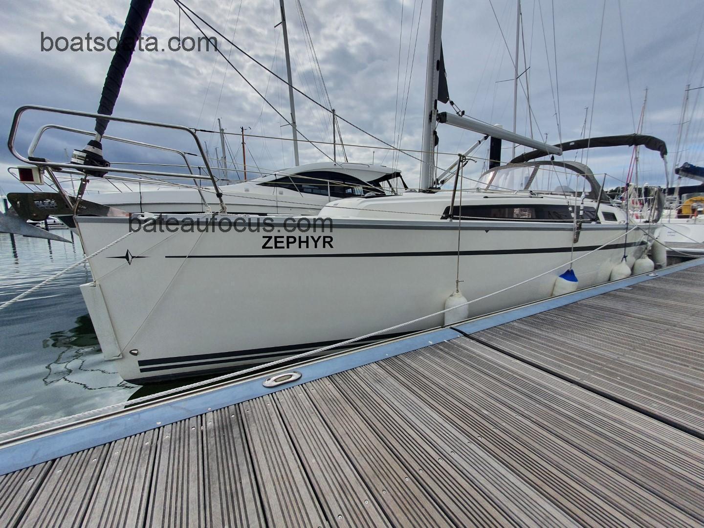 Bavaria Cruiser 33 avis et fiche technique
