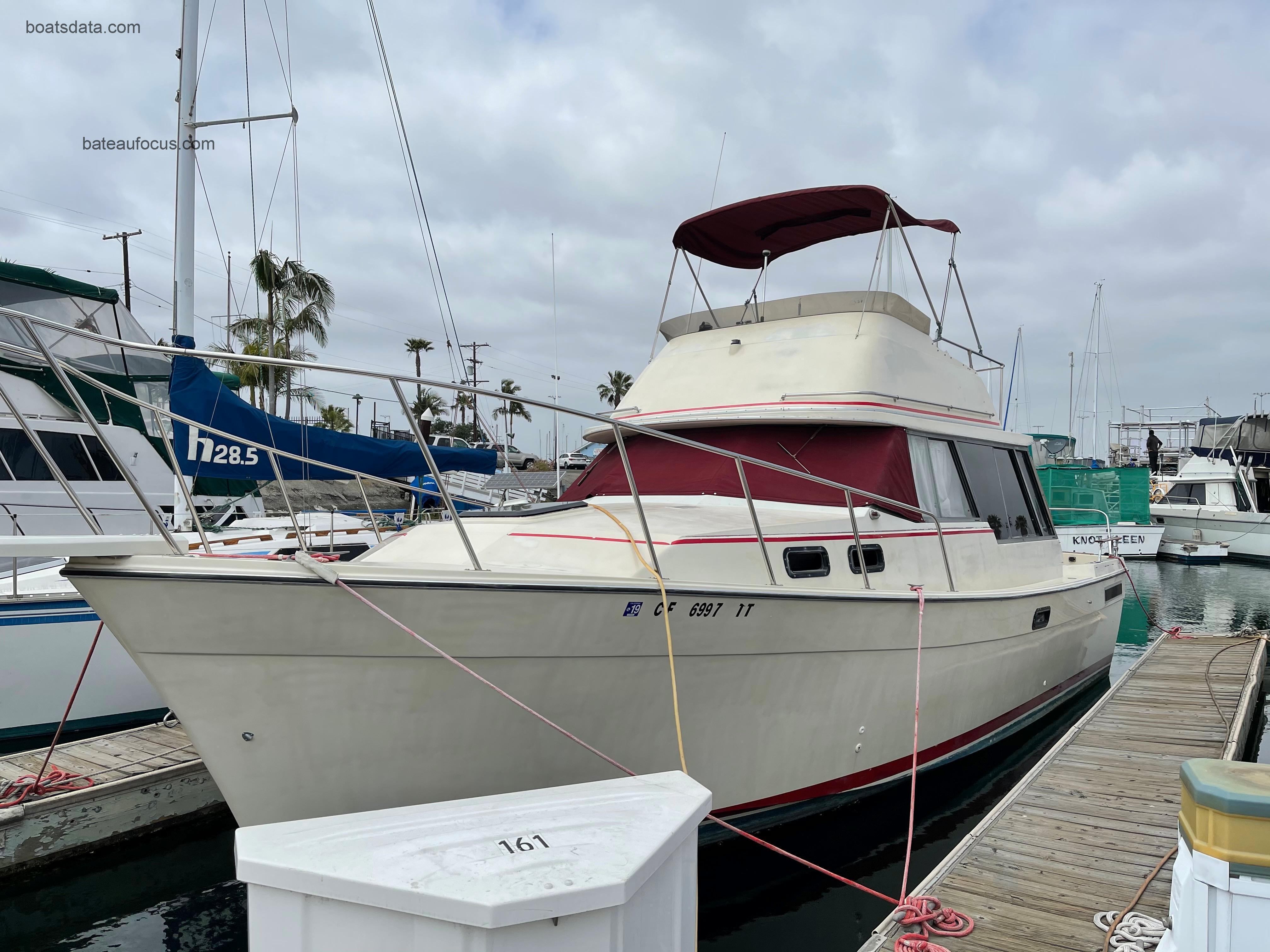 Bayliner Explorer avis et fiche technique