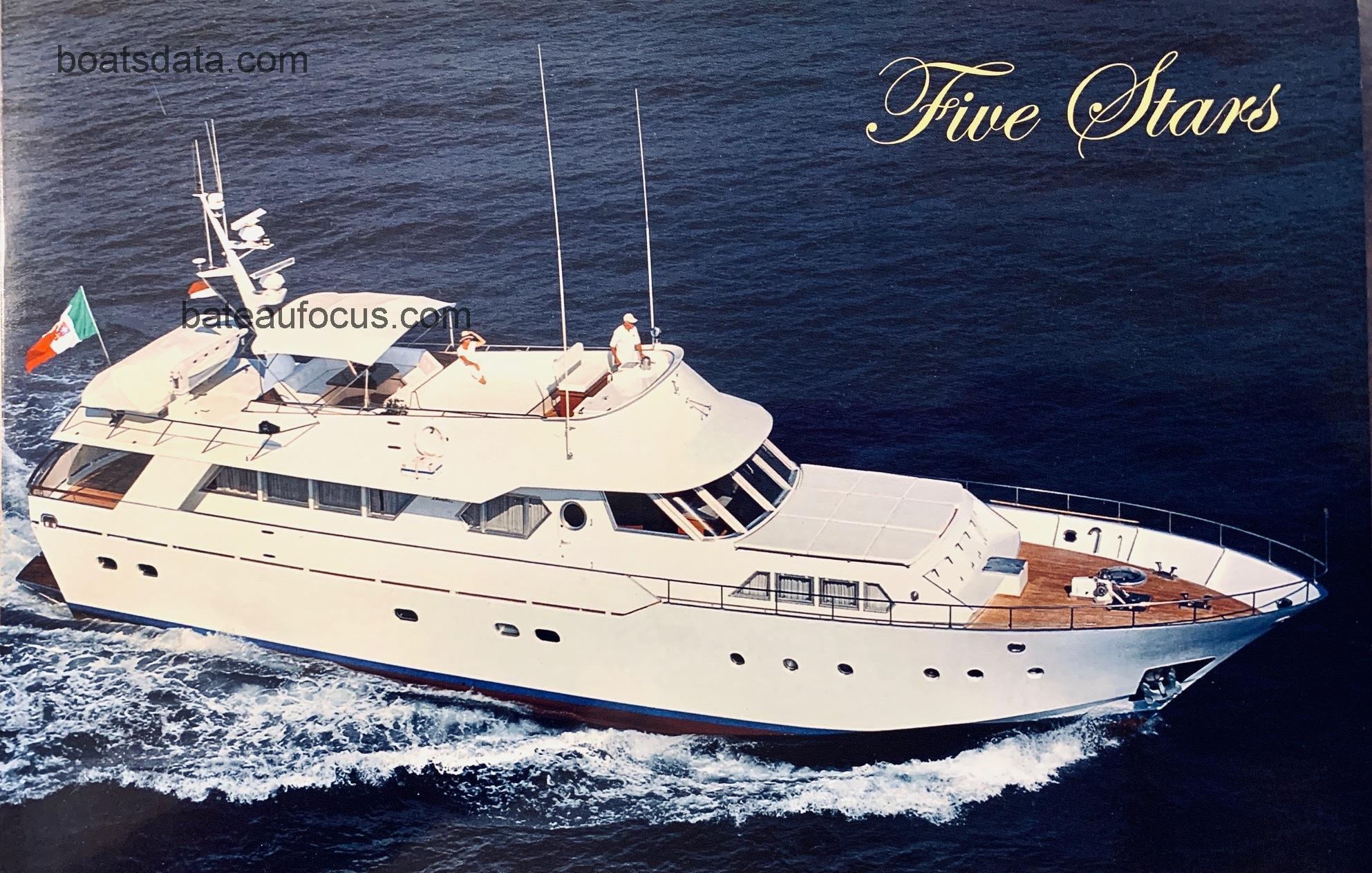 Benetti NAVETTA avis et fiche technique 