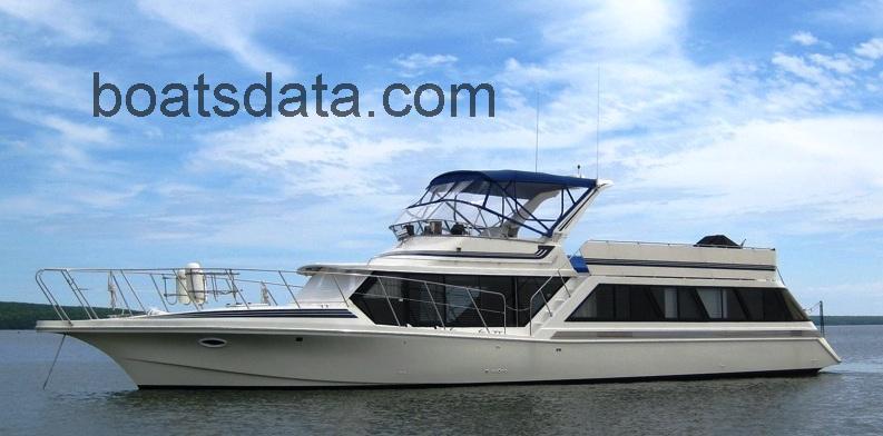 Bluewater Coastal Cruiser avis et fiche technique 
