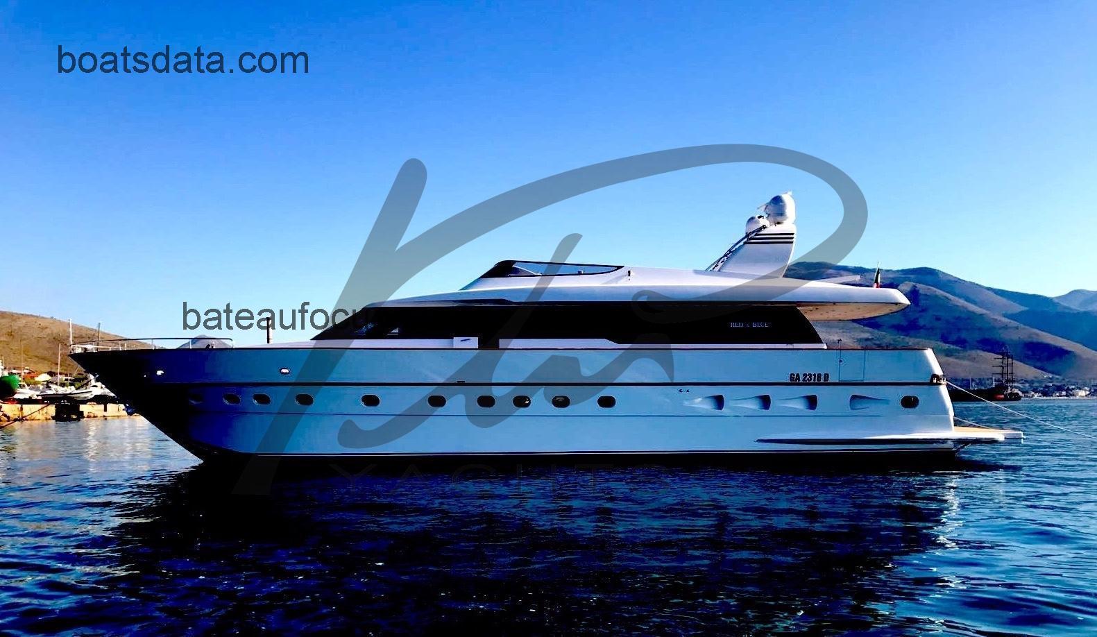 Canados 28 fiche technique et avis