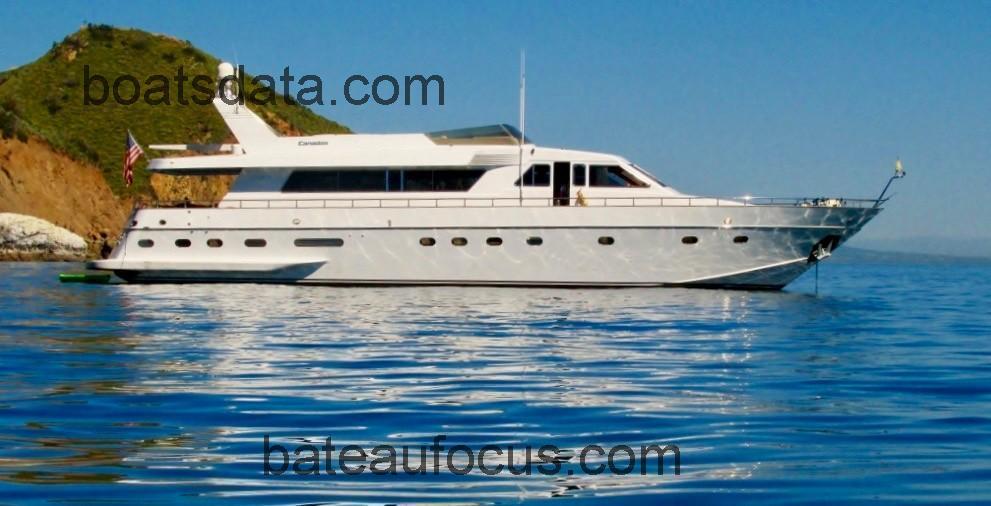 Canados 88 fiche technique et avis