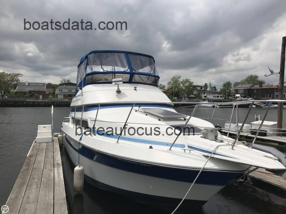 Carver 3067 Santego avis et fiche technique