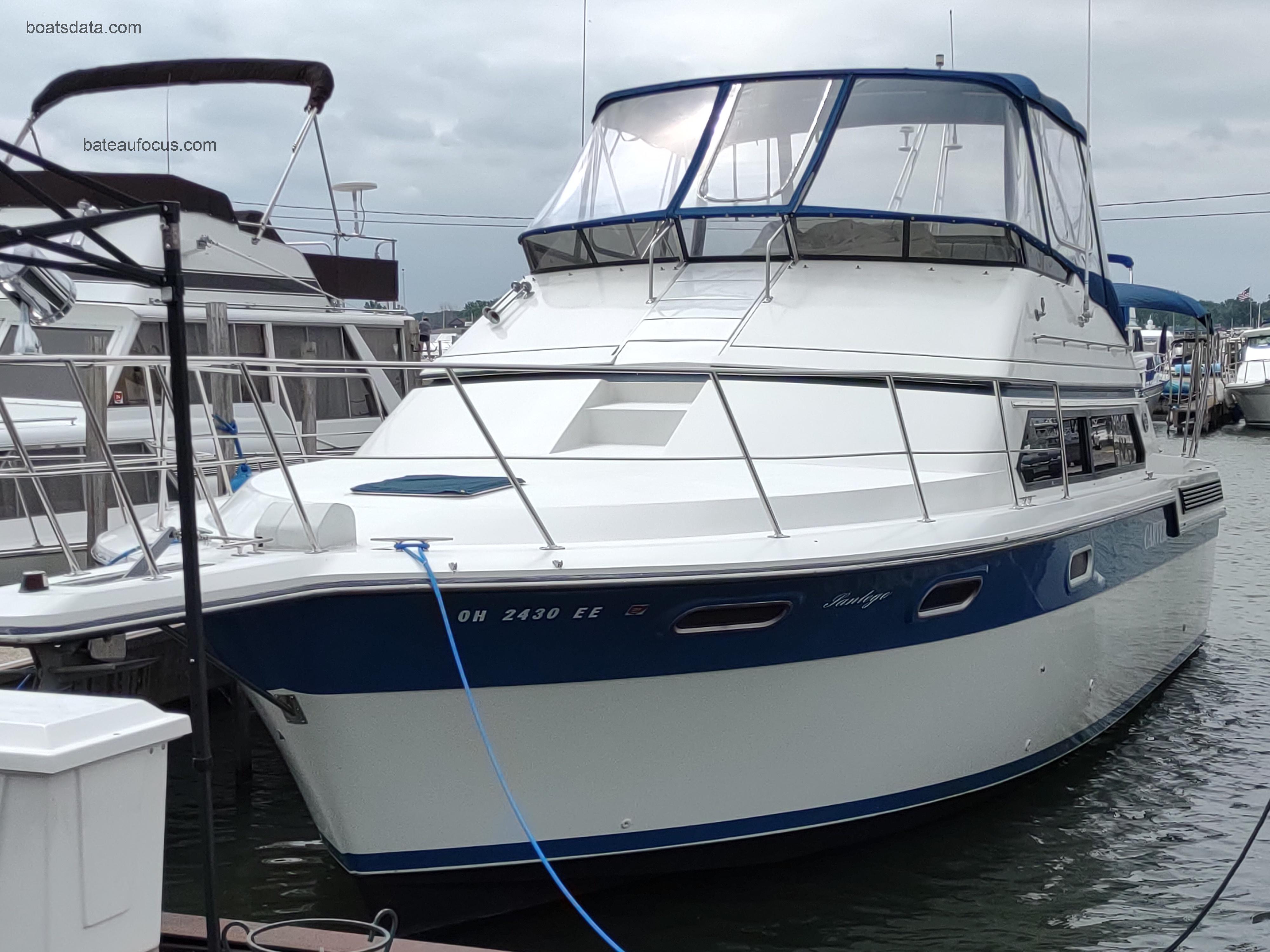 Carver 38 Santego avis et fiche technique