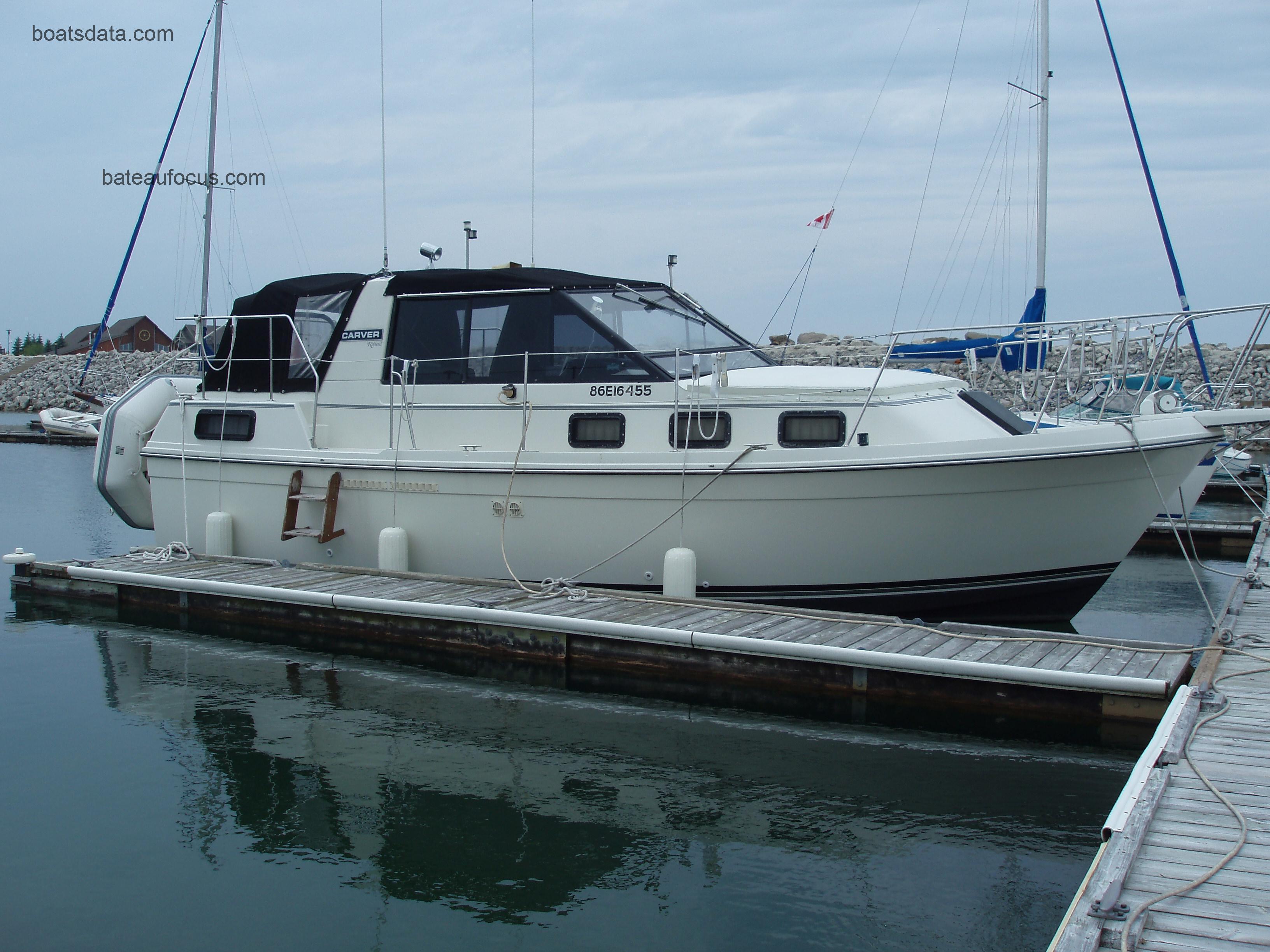 Carver Riviera avis et fiche technique