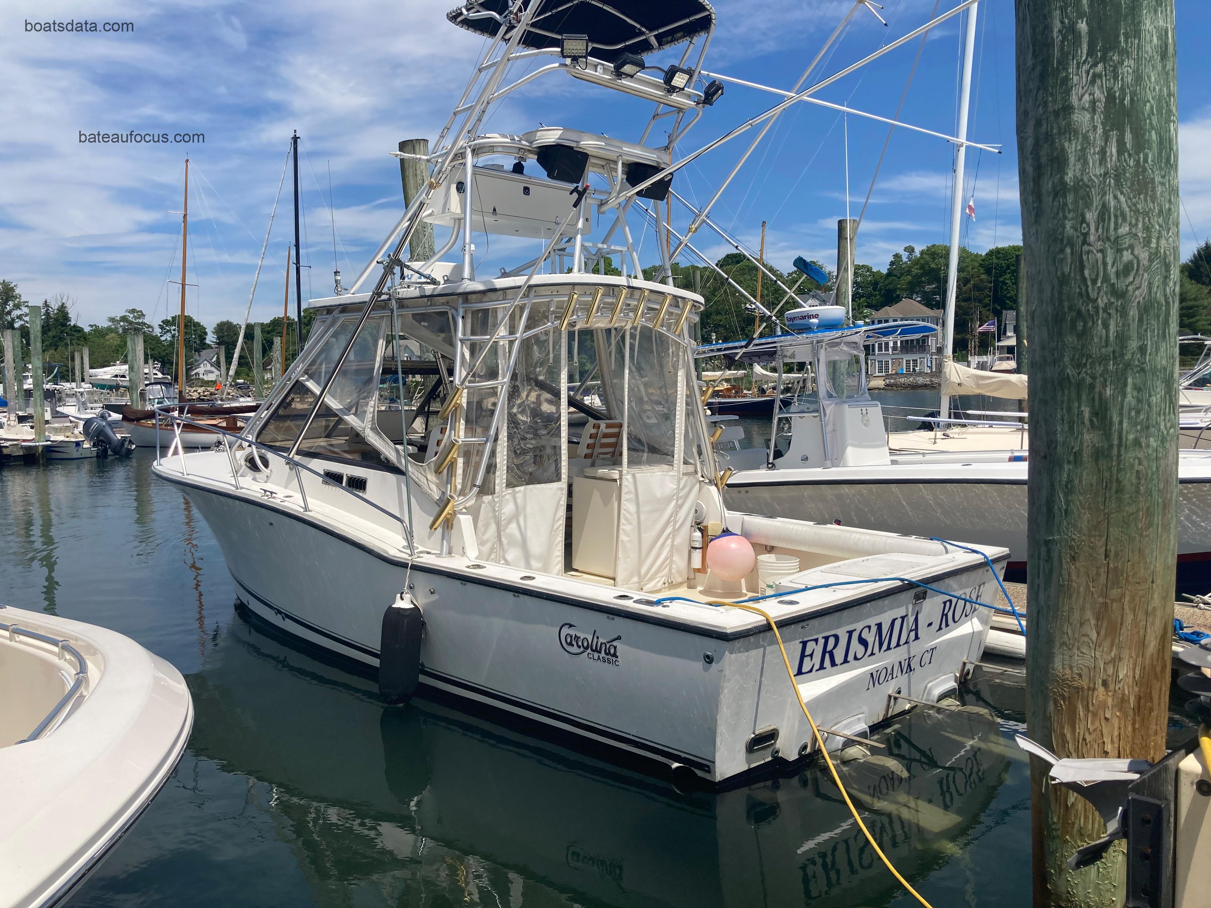 Classic 28 avis et fiche technique 