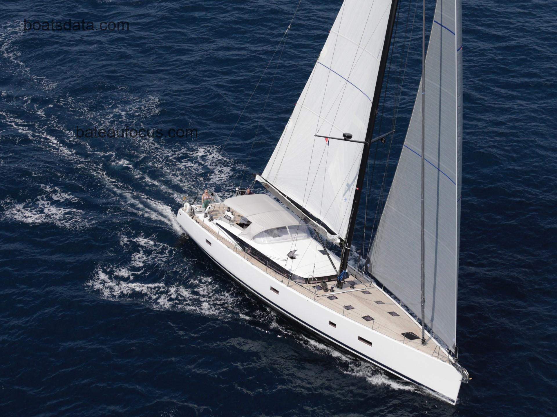 CNB 76 avis et fiche technique