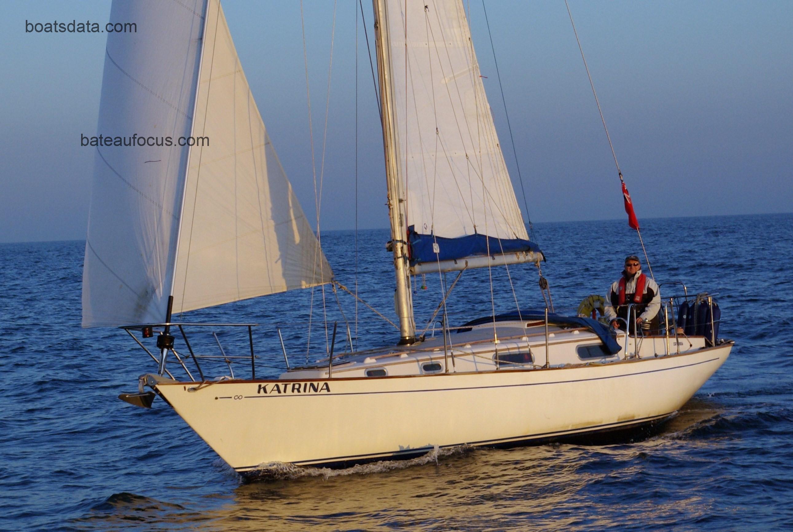 Contessa 32 avis et fiche technique