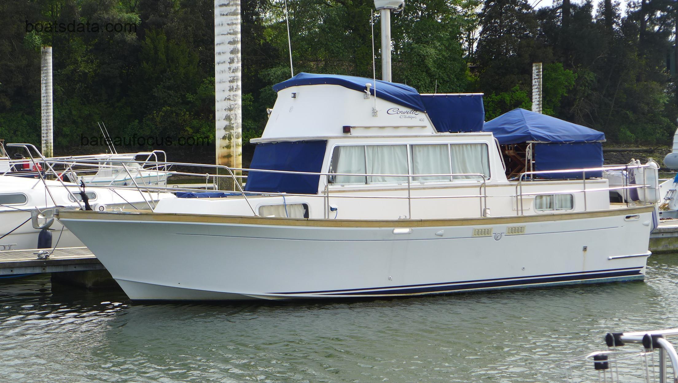 Corvette 32 fiche technique et avis