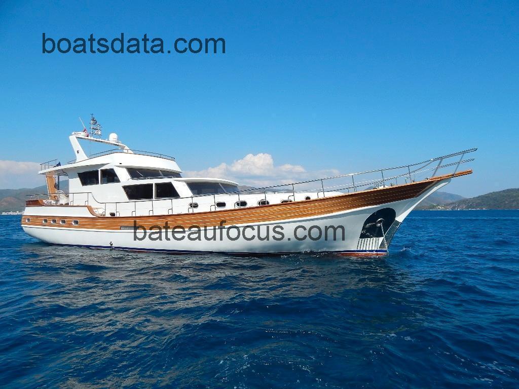 Custom 70 avis et fiche technique 