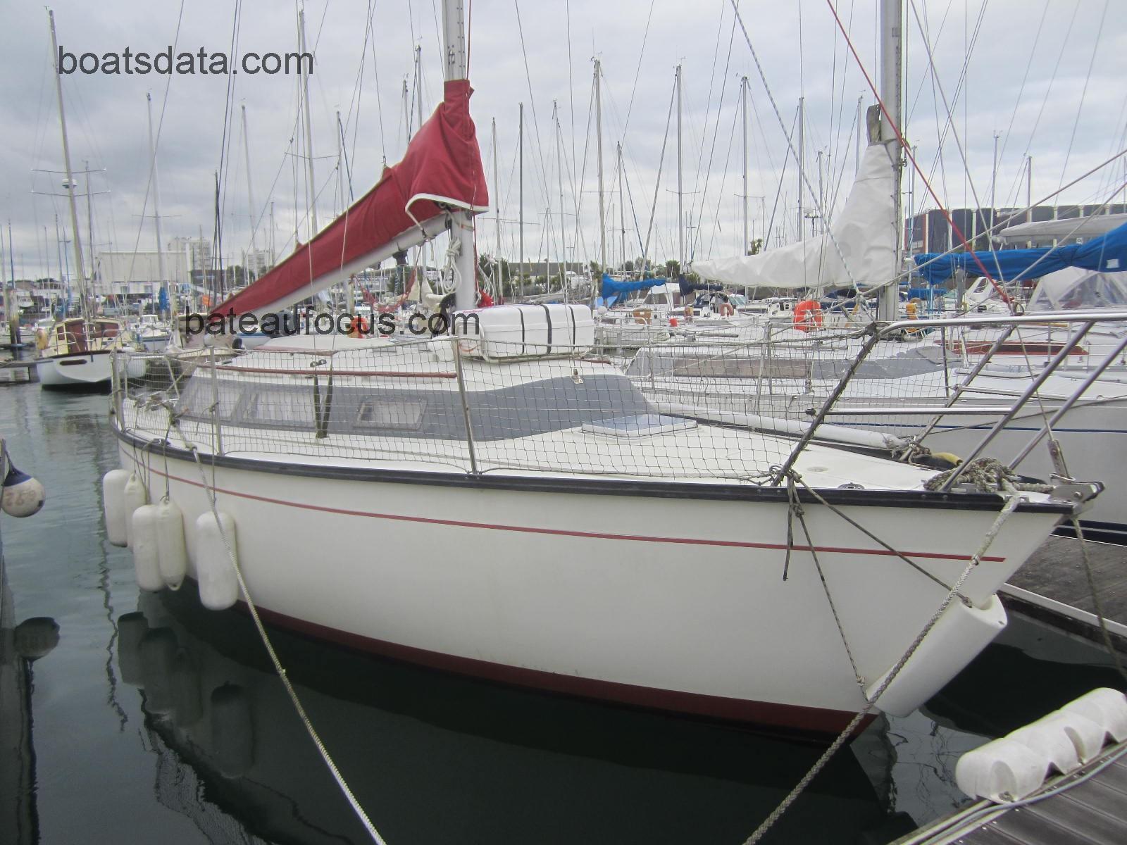 Dufour 2800 avis et fiche technique 