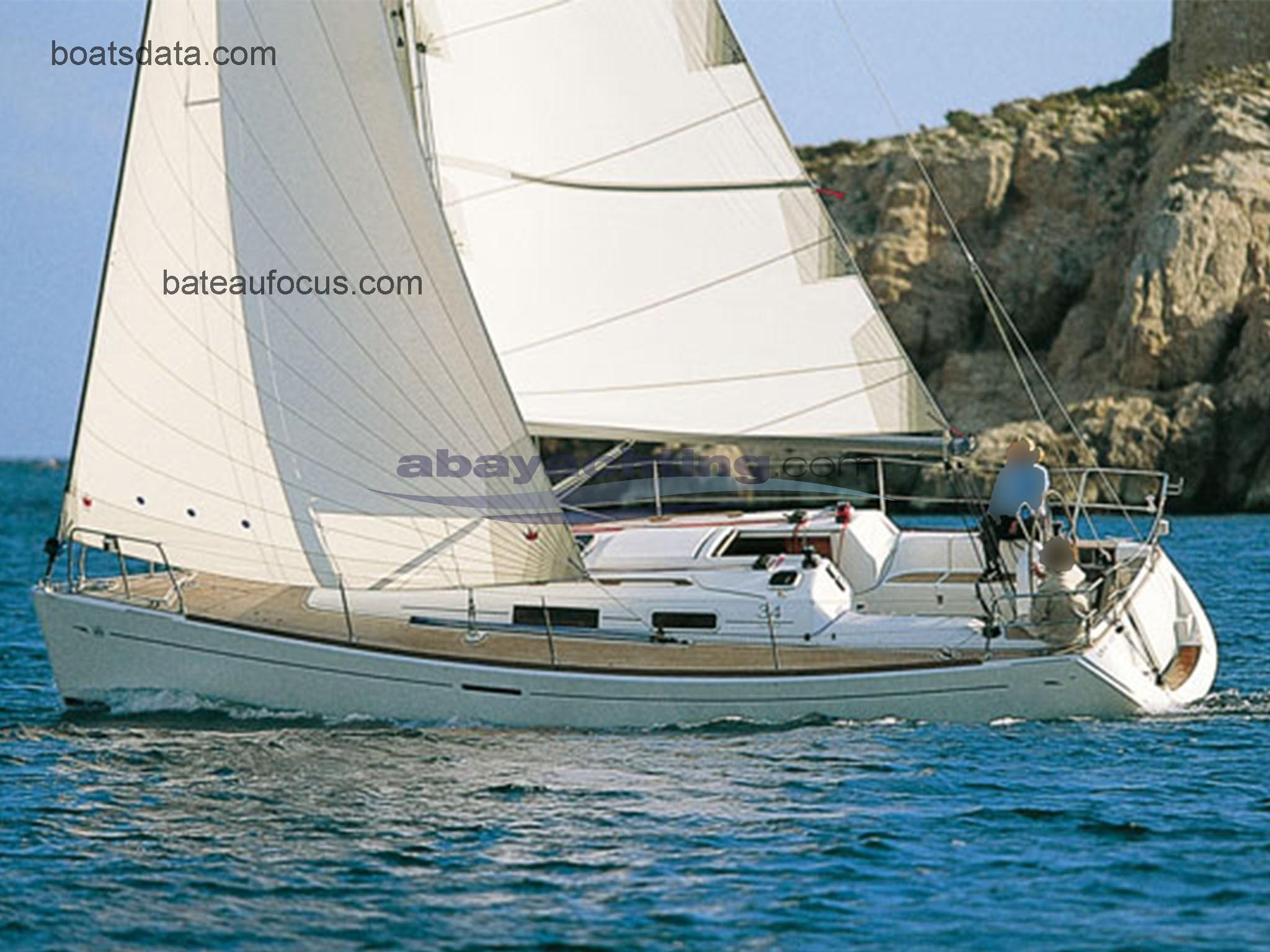 Dufour 34 Performance avis et fiche technique 