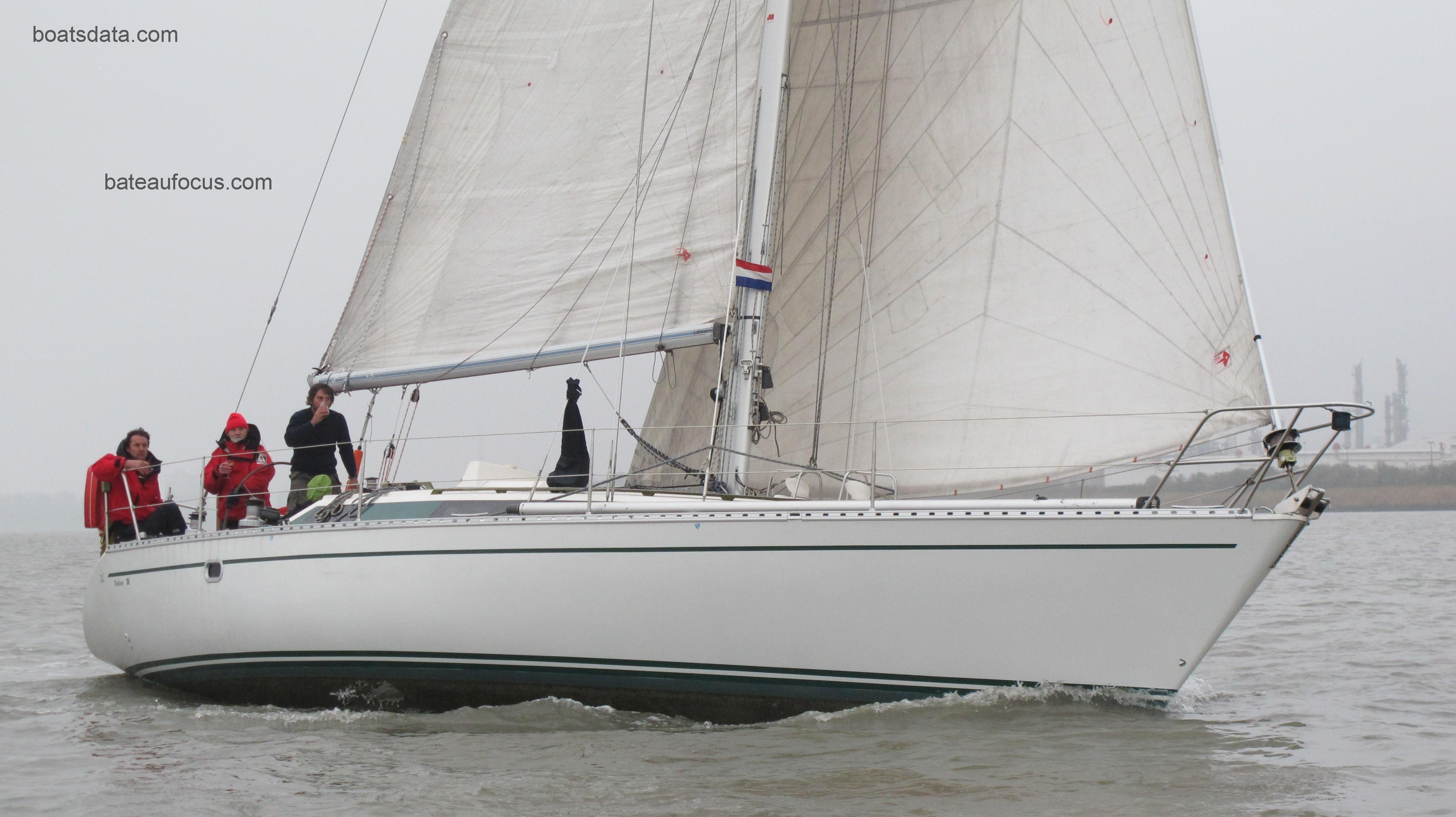 Dufour 39 avis et fiche technique