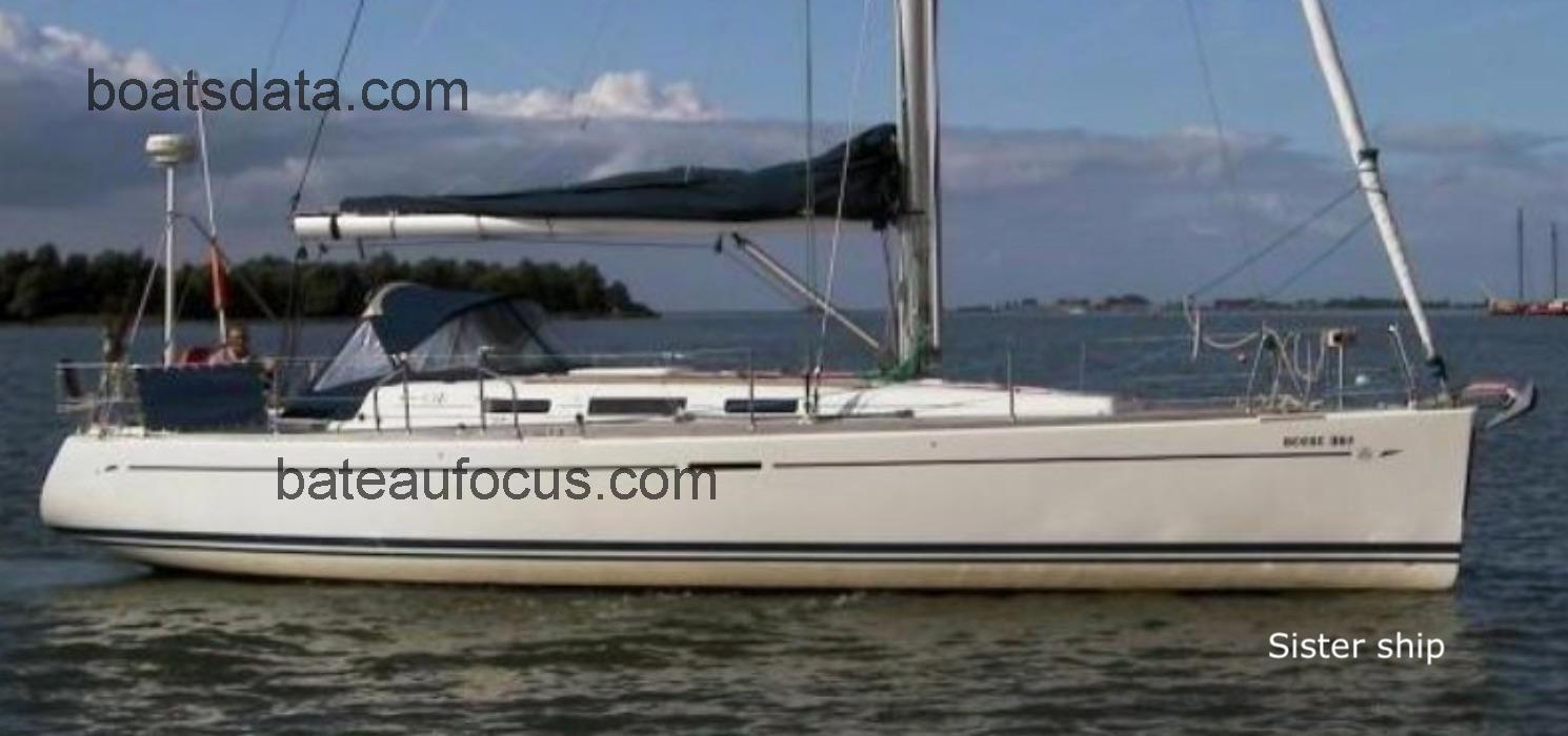 Dufour 40 avis et fiche technique 