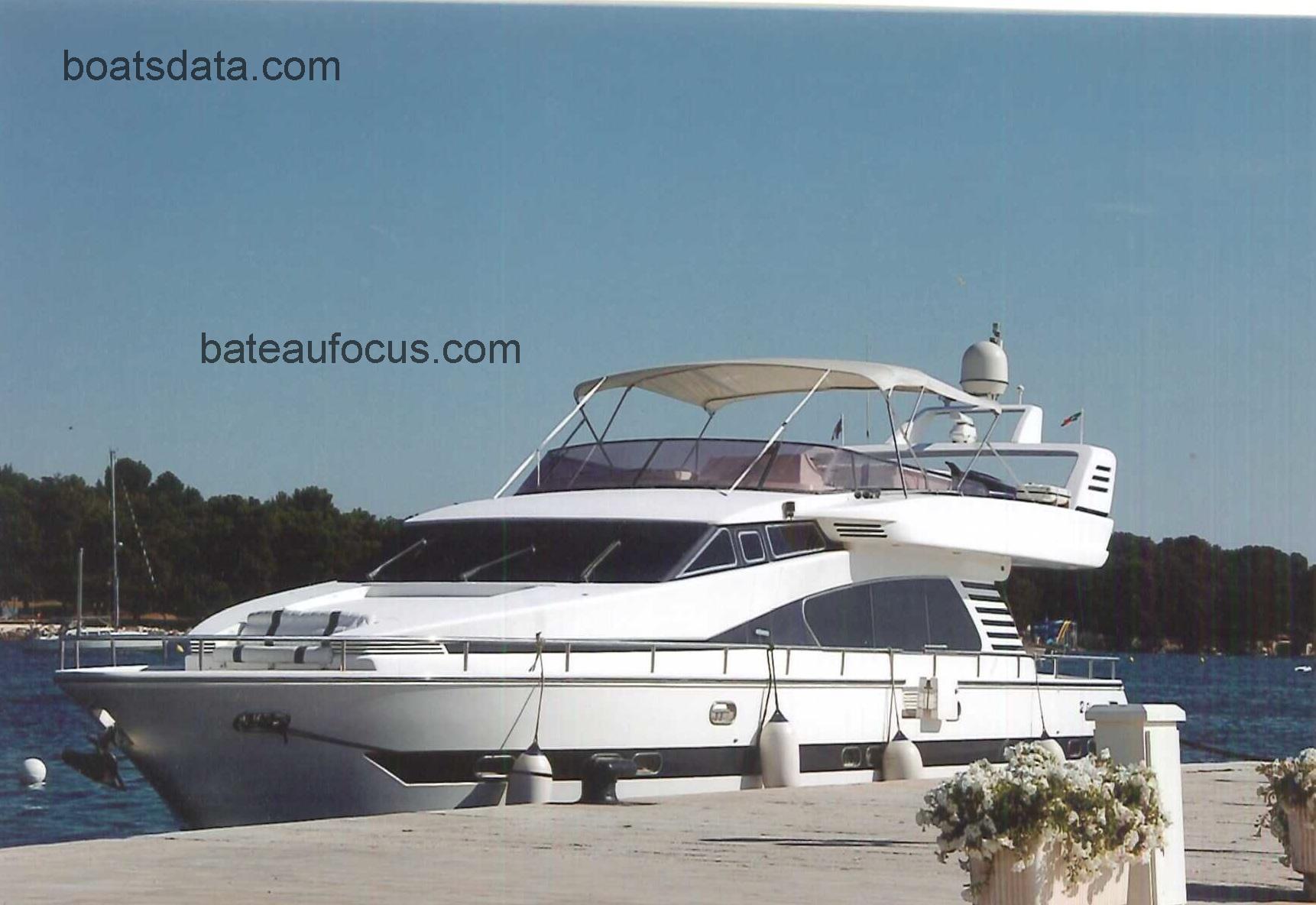 Elegance 70 fiche technique et avis