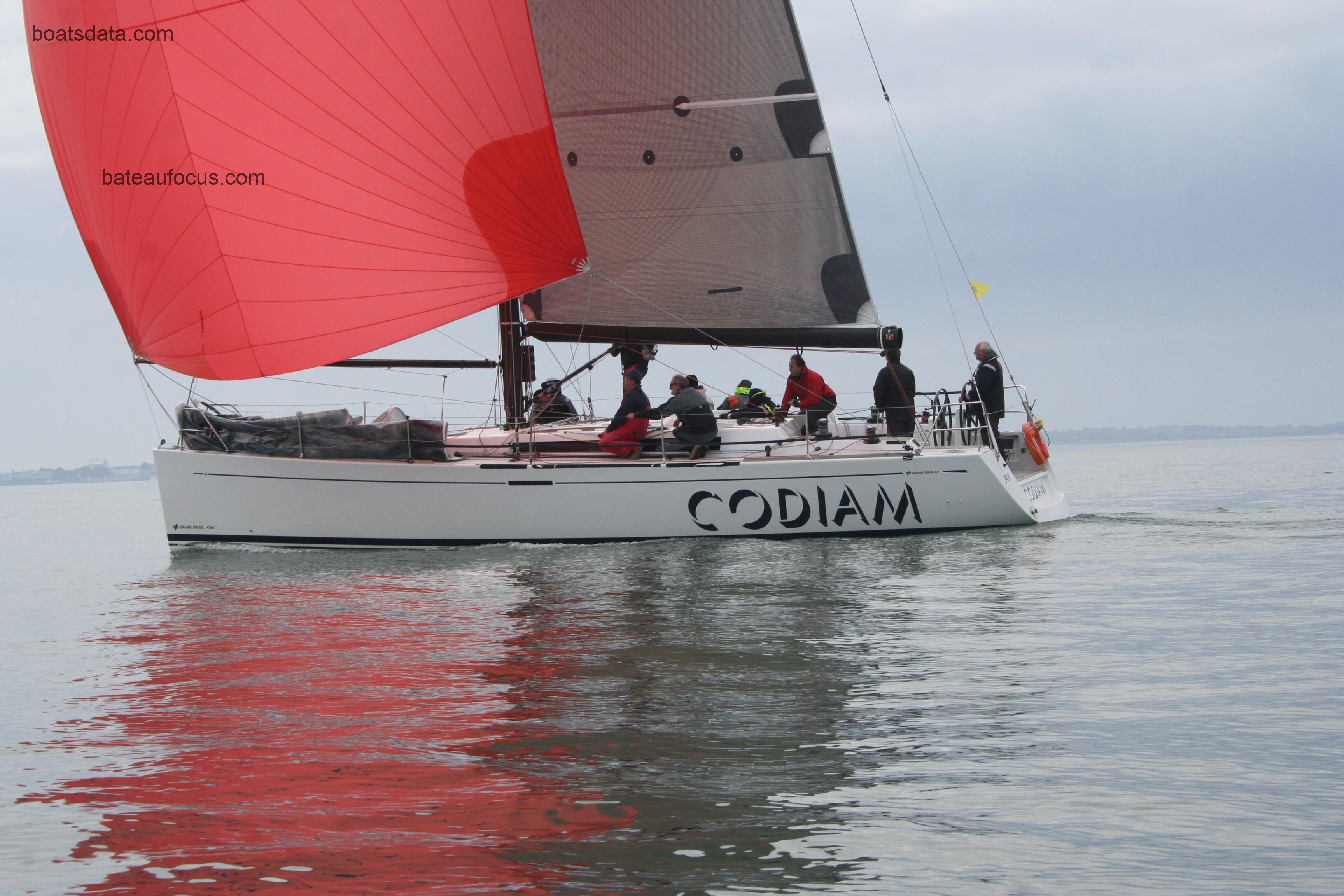 Grand Soleil 43 avis et fiche technique 