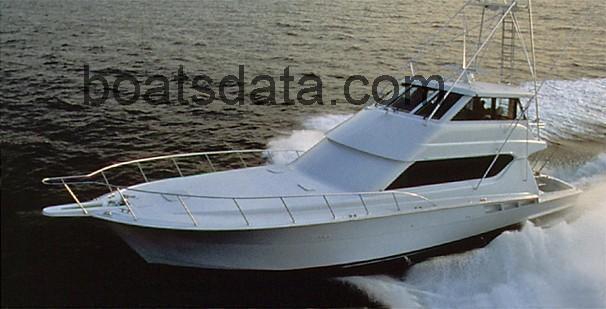 Hatteras 70 Convertible fiche technique et avis