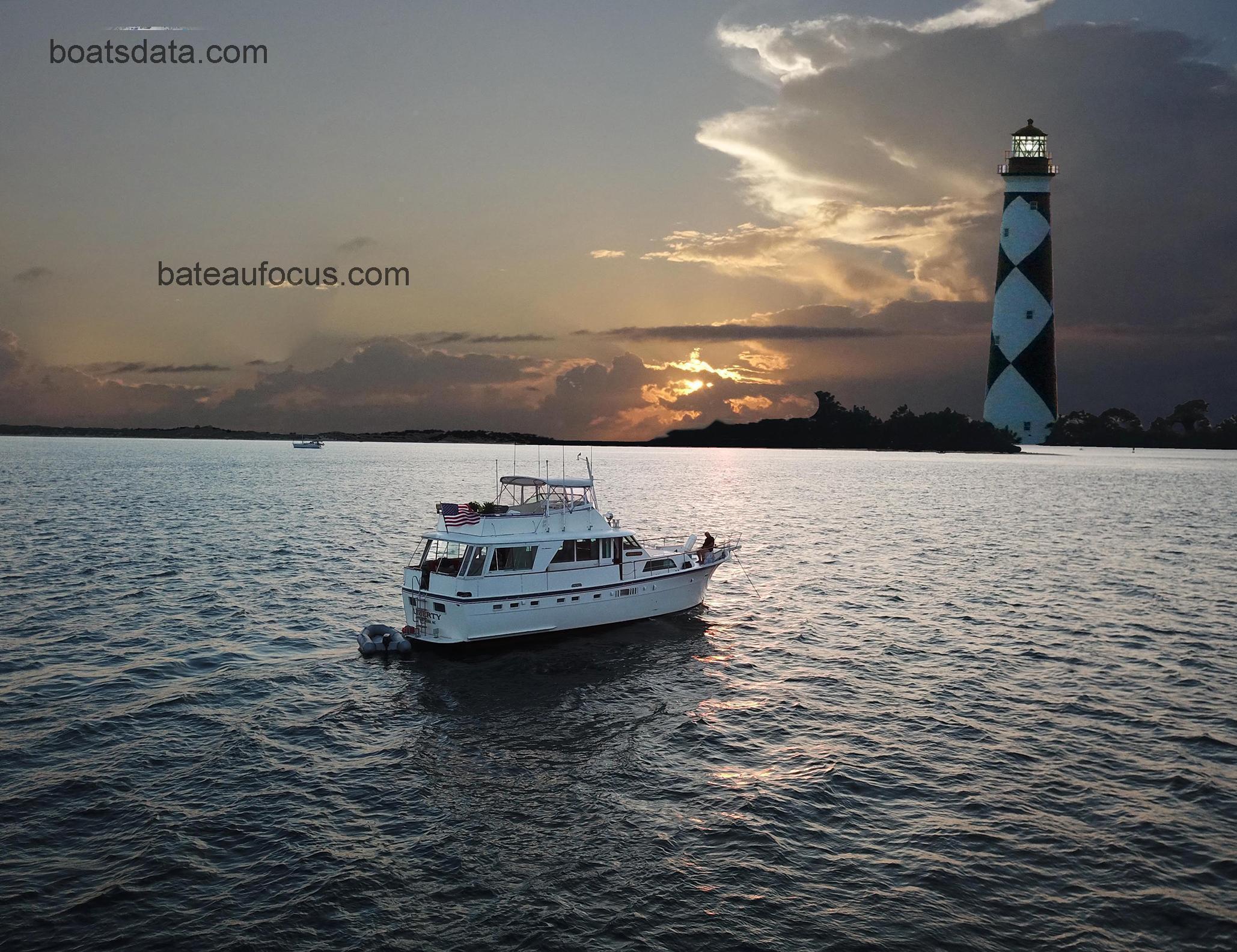 Hatteras Motoryacht avis et fiche technique 