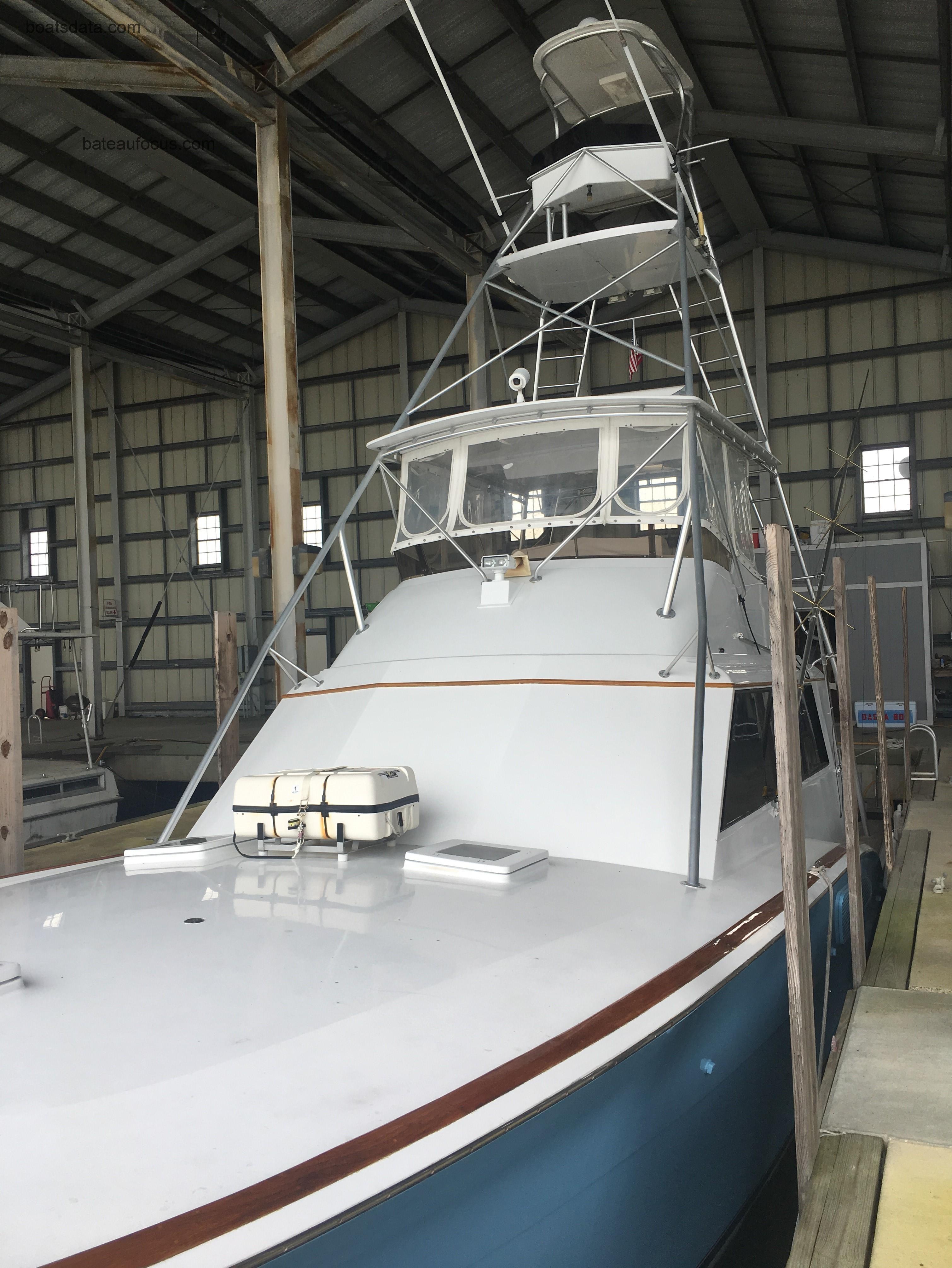 Hatteras Sportfish avis et fiche technique