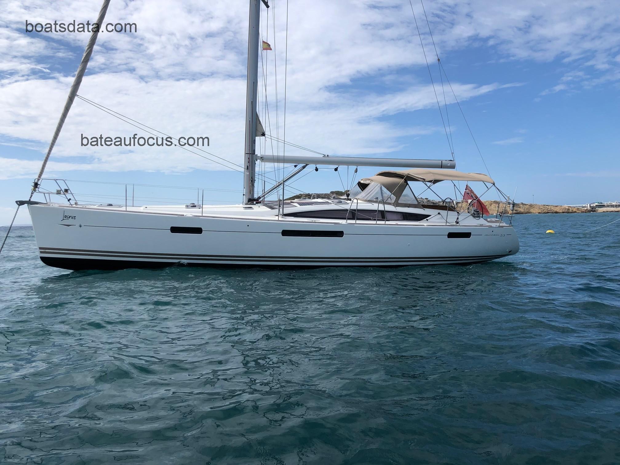 Jeanneau 53 avis et fiche technique