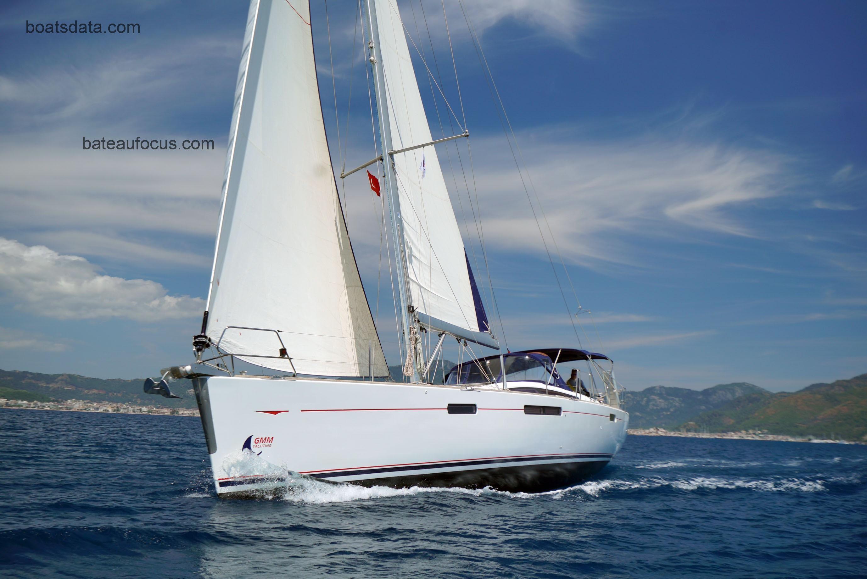 Jeanneau 57 fiche technique et avis