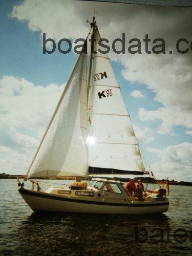 LM 25 fiche technique et avis