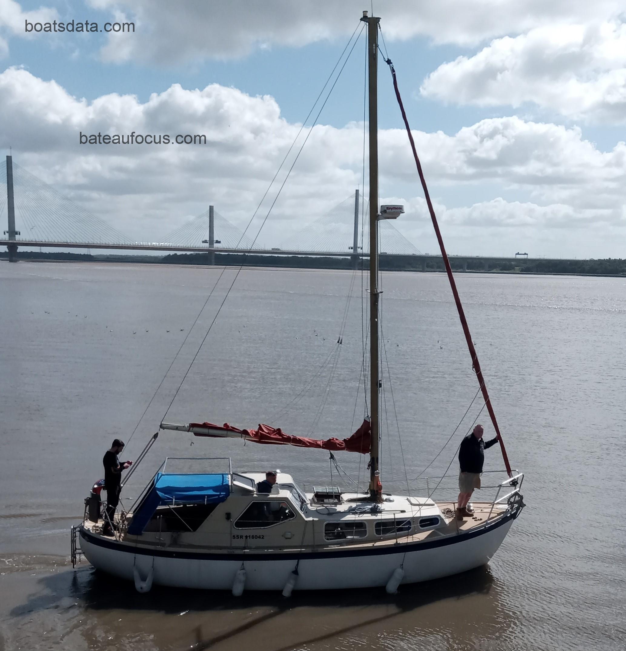 LM 27 fiche technique et avis