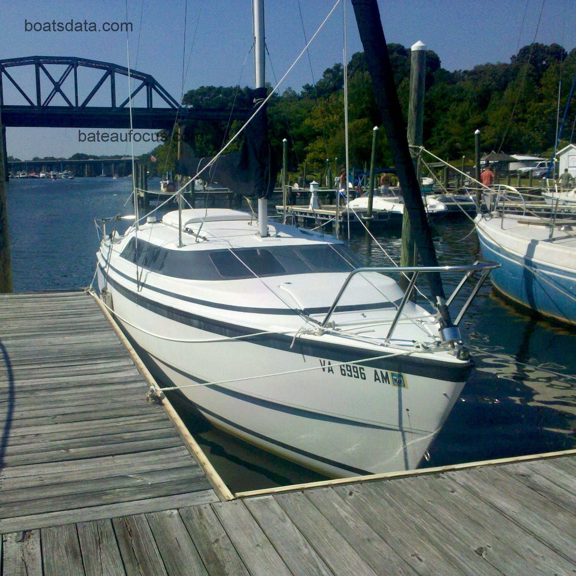 MacGregor 26 avis et fiche technique