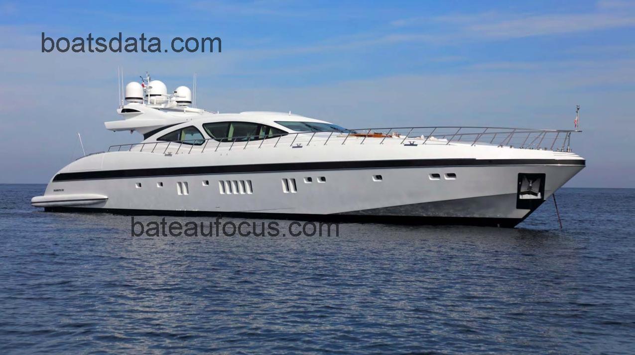 Mangusta 130 avis et fiche technique 