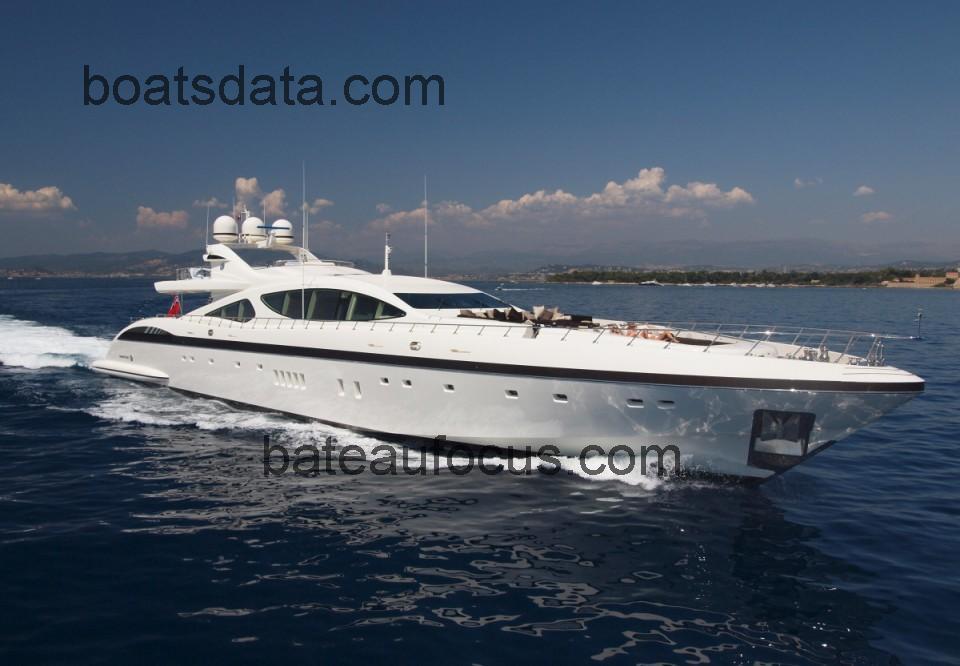 Mangusta 165 avis et fiche technique 