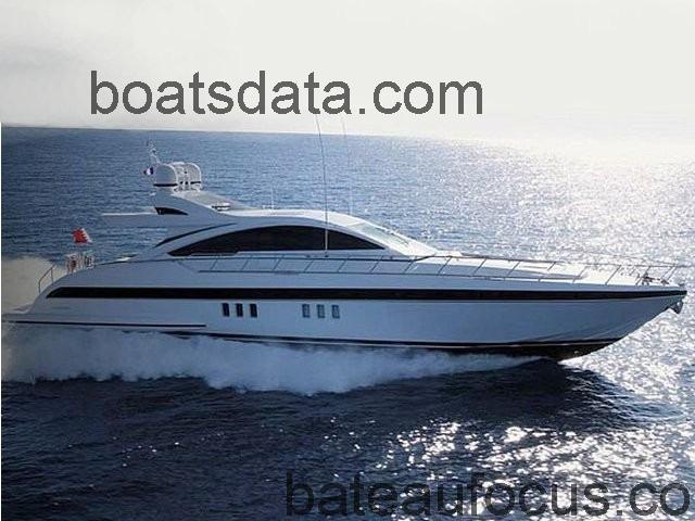 Mangusta 80 avis et fiche technique 