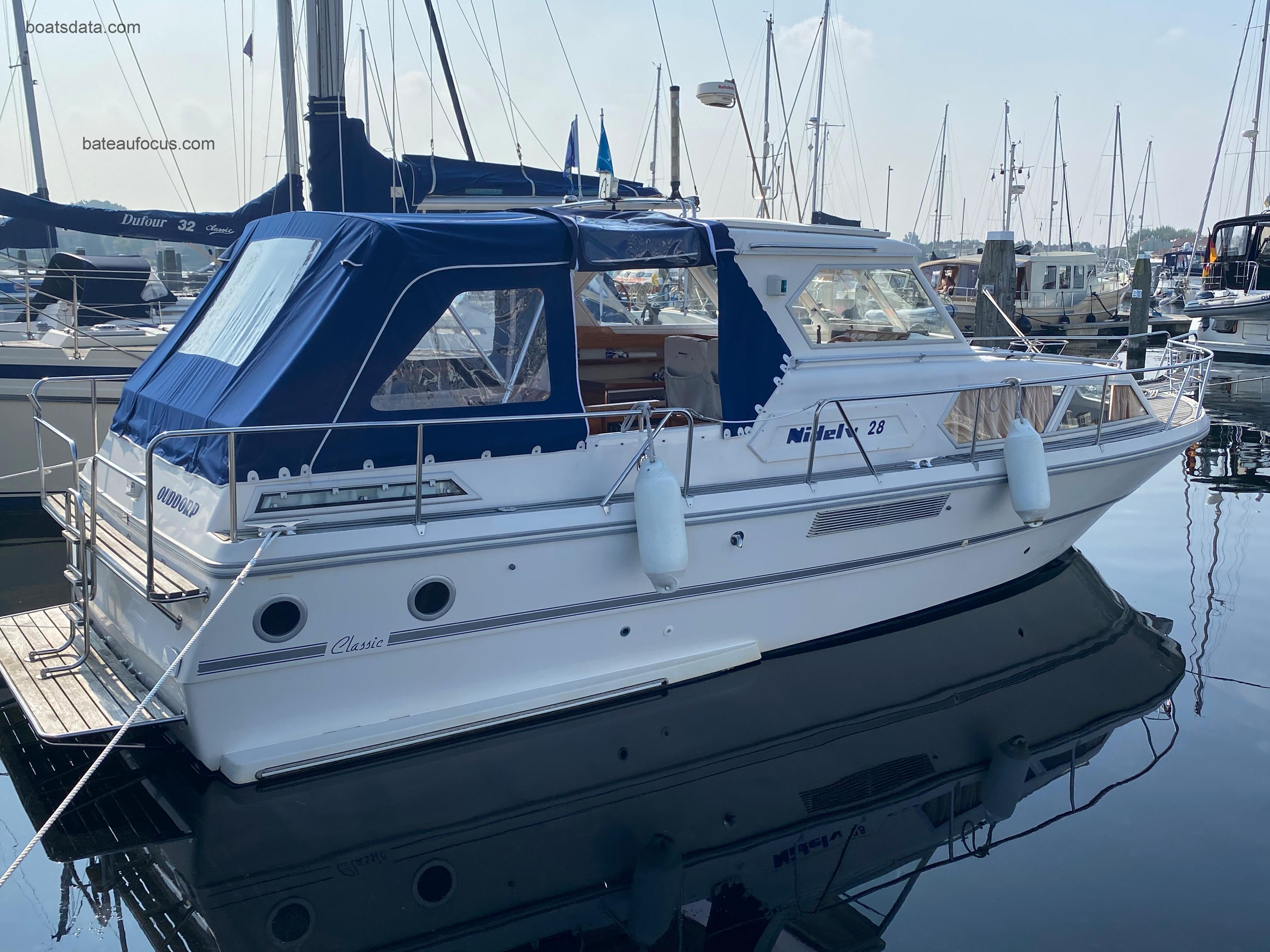 Nidelv 28 HT Classic avis et fiche technique