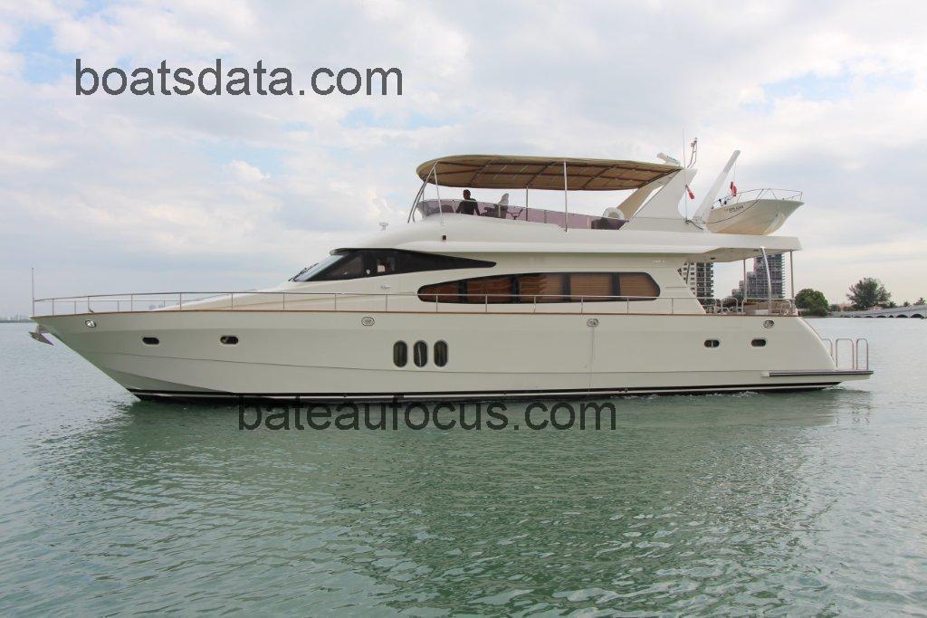 Nova MARINE avis et fiche technique 