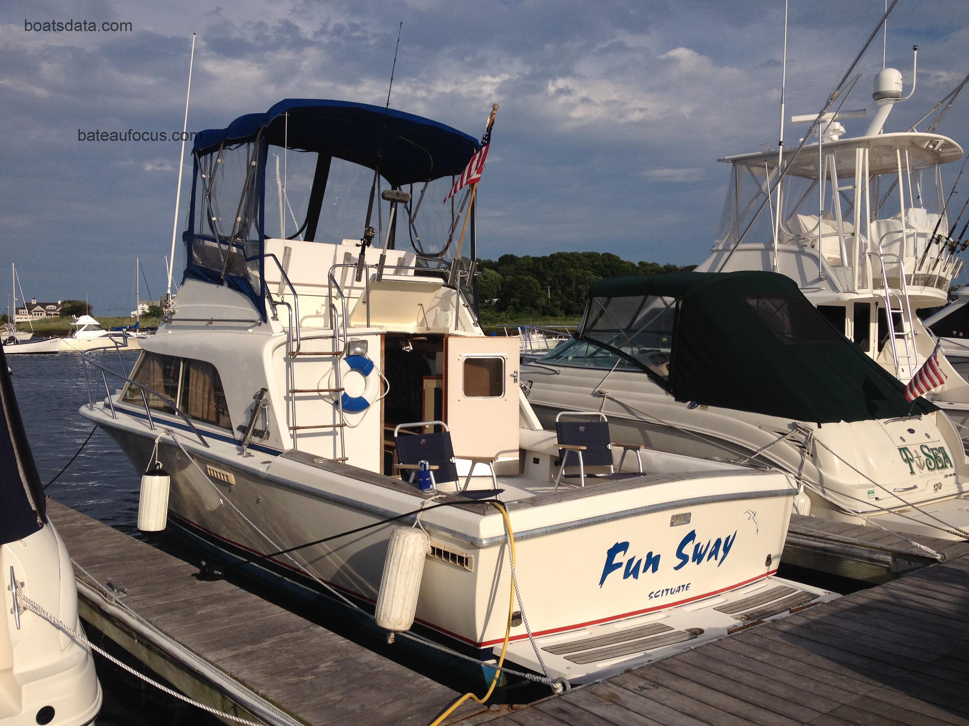 Phoenix 29 Convertible fiche technique et avis