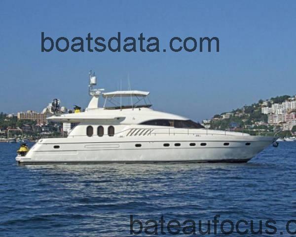 Princess 21M fiche technique et avis