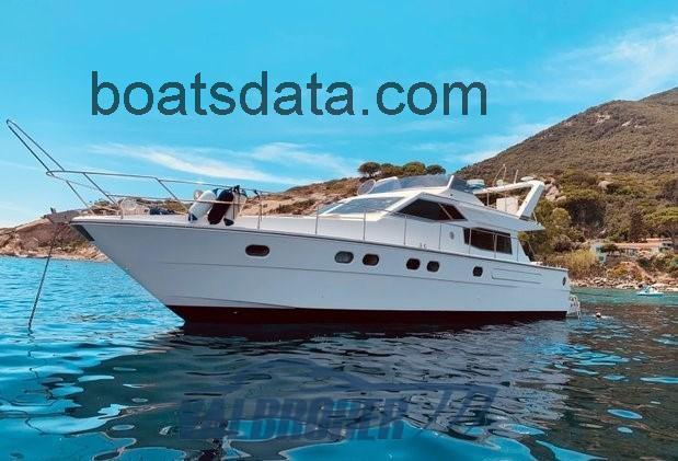 Raffaelli Ouragan fiche technique et avis