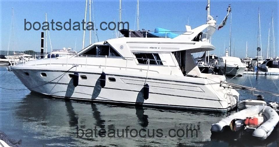 Raffaelli Storm avis et fiche technique 