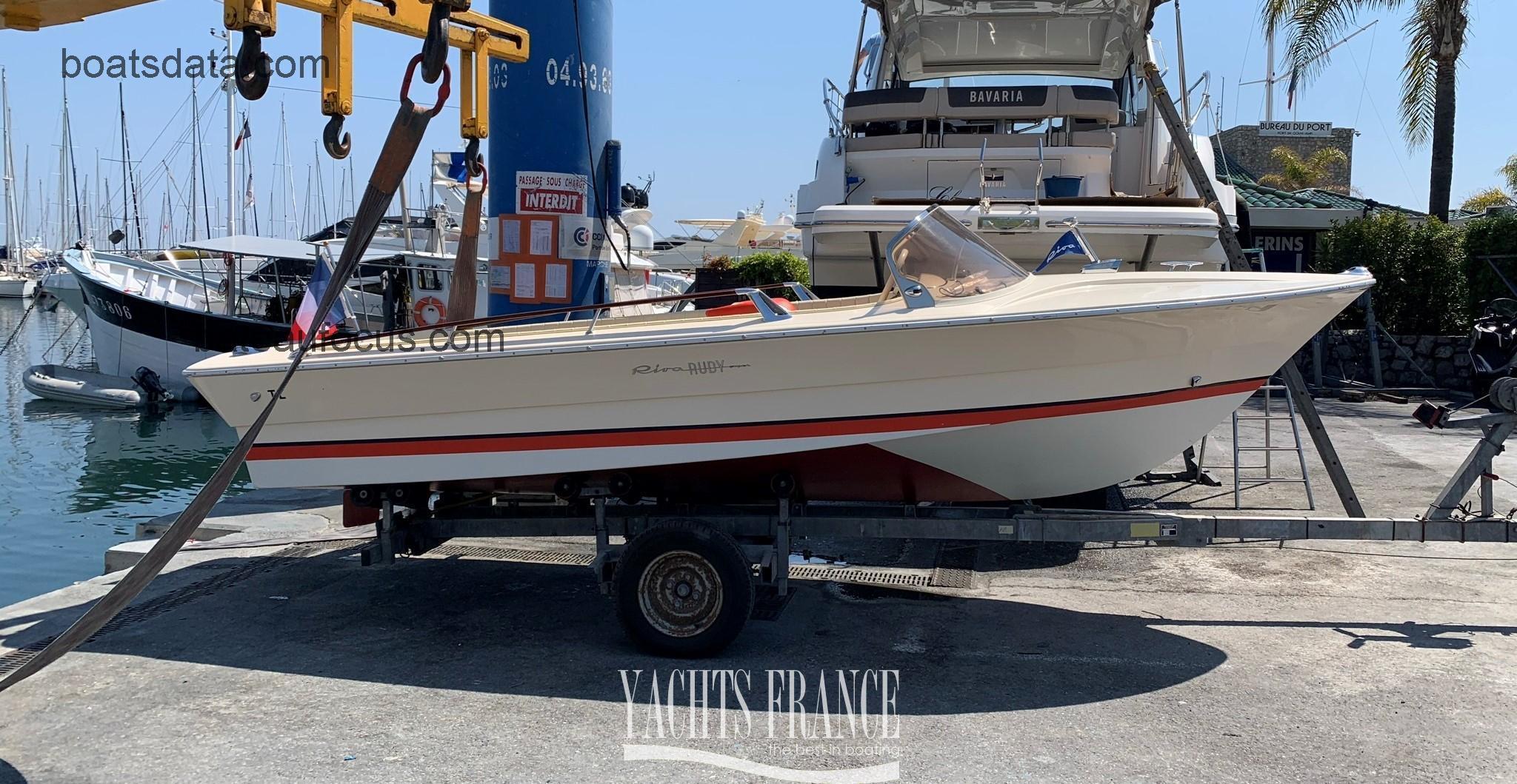 Riva Rudy Super avis et fiche technique 