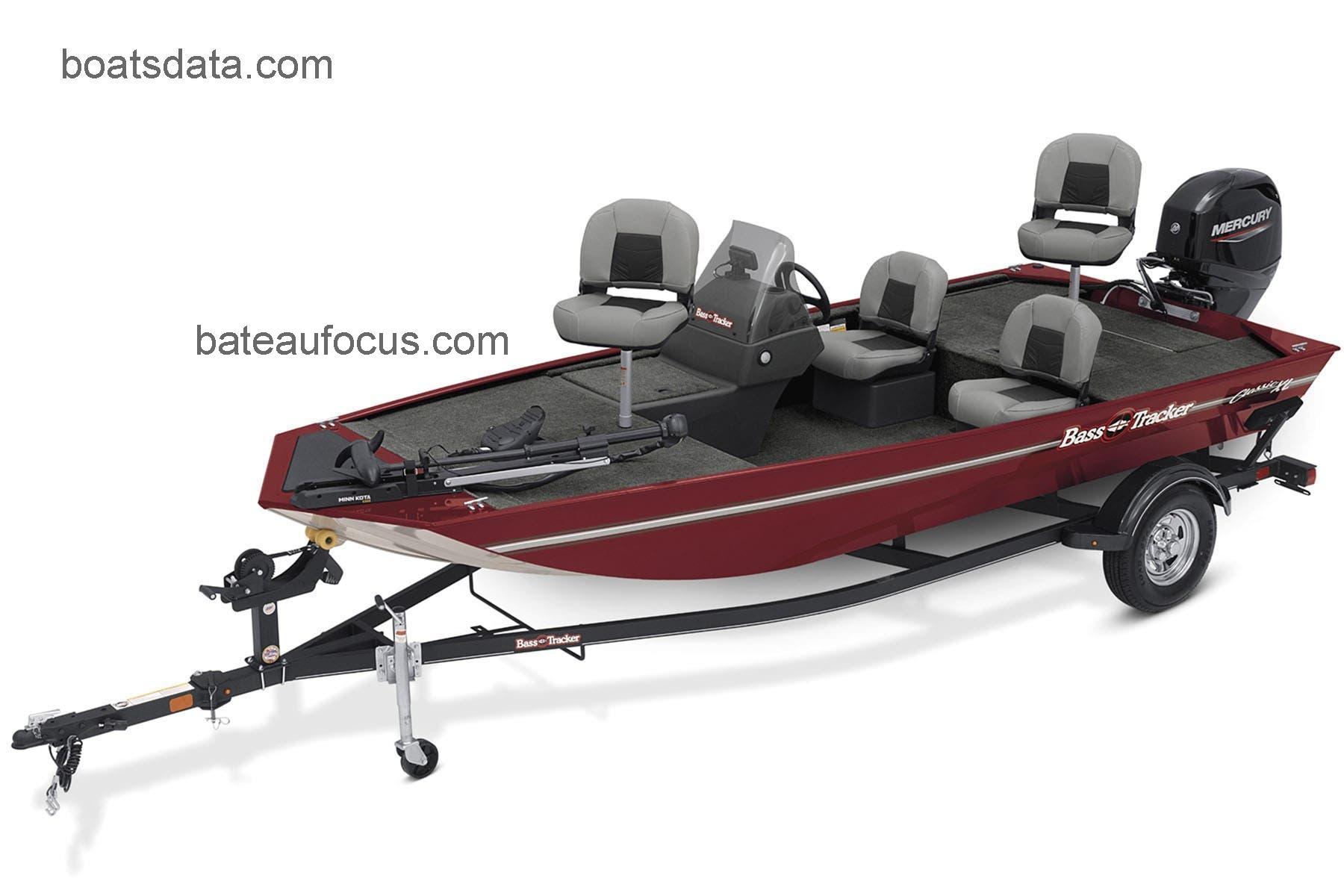 Tracker Bass Tracker fiche technique et avis