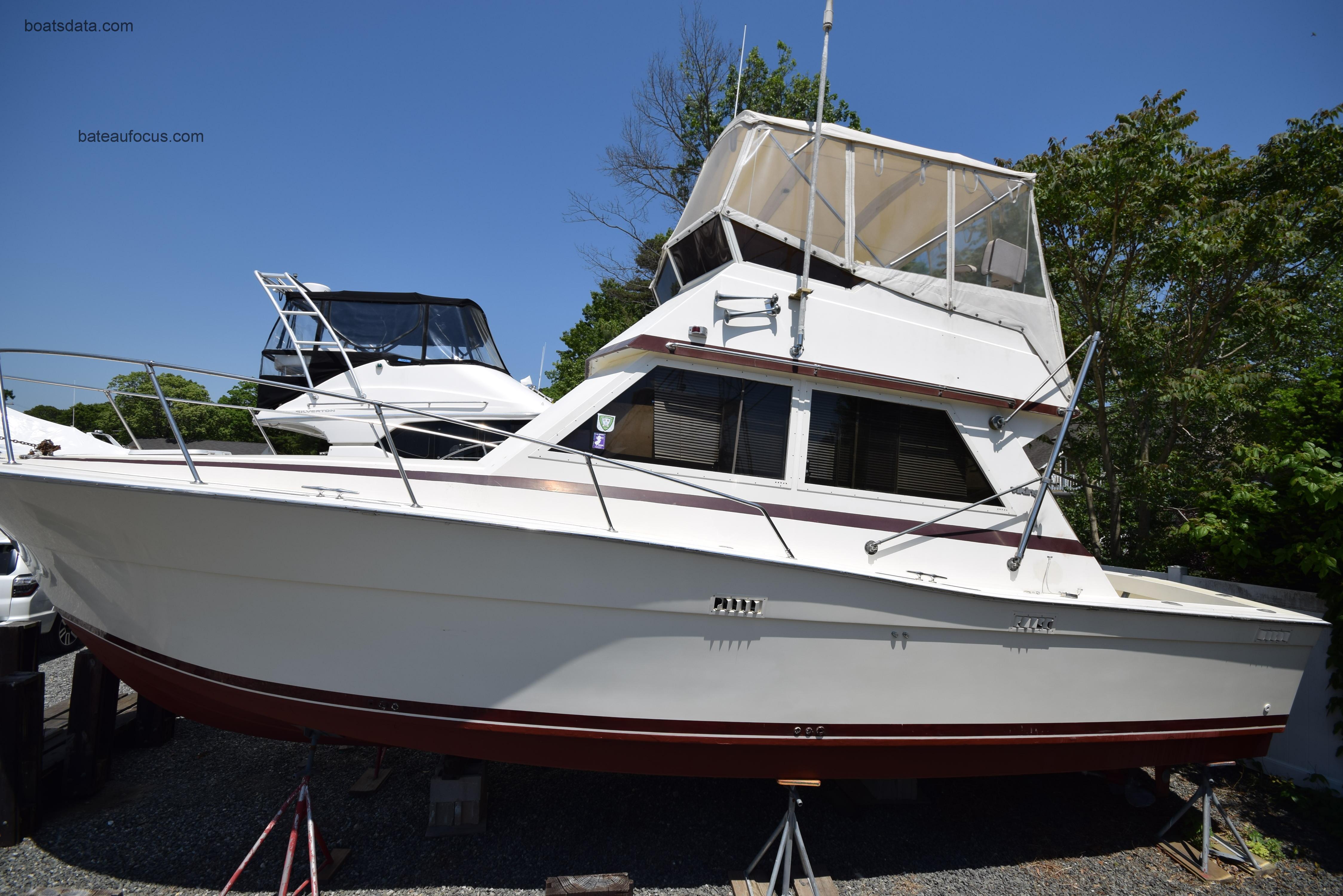 Viking Convertible avis et fiche technique 