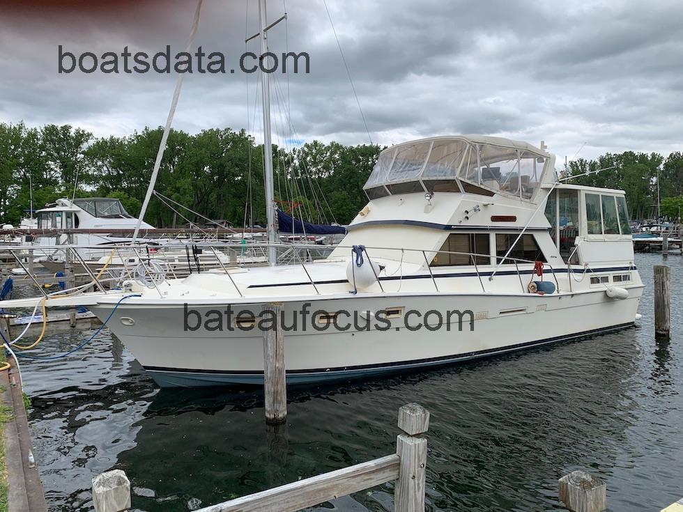 Viking Motor Yacht avis et fiche technique 